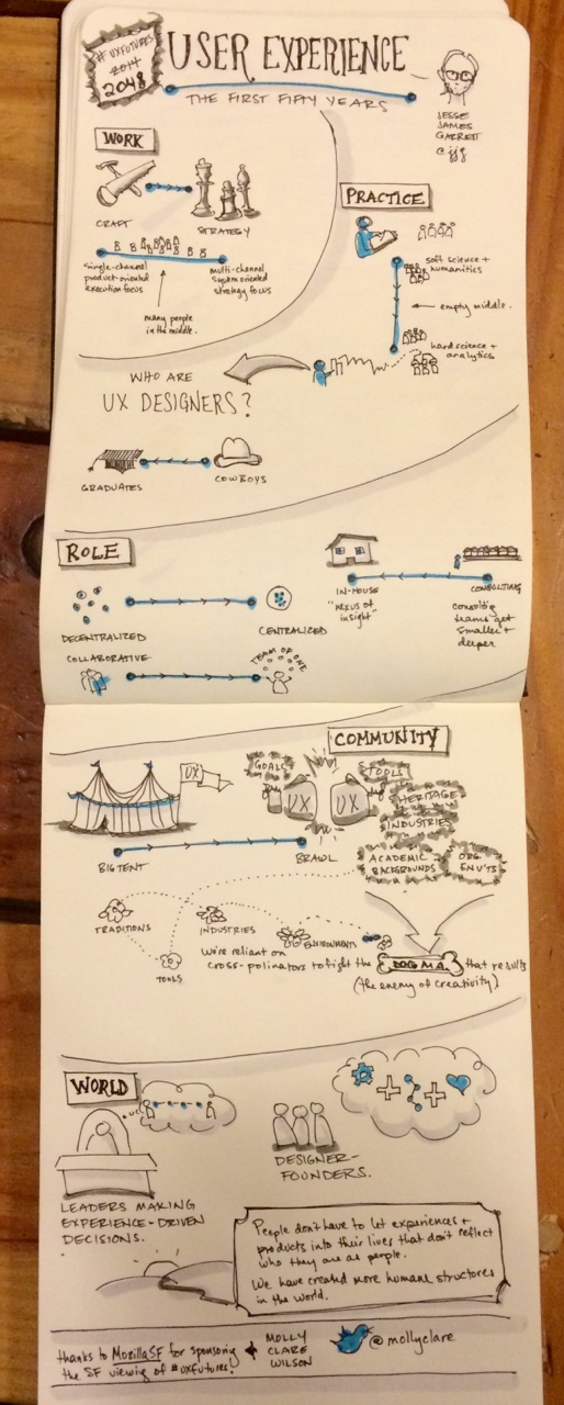 User Experience: The First Fifty Years