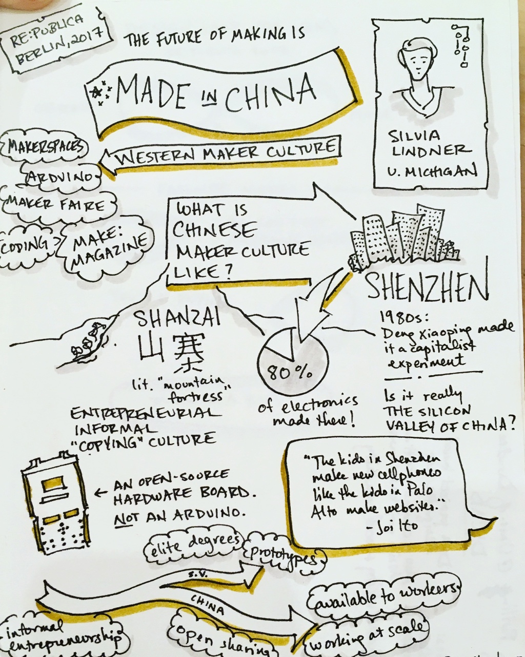 Chinese maker culture