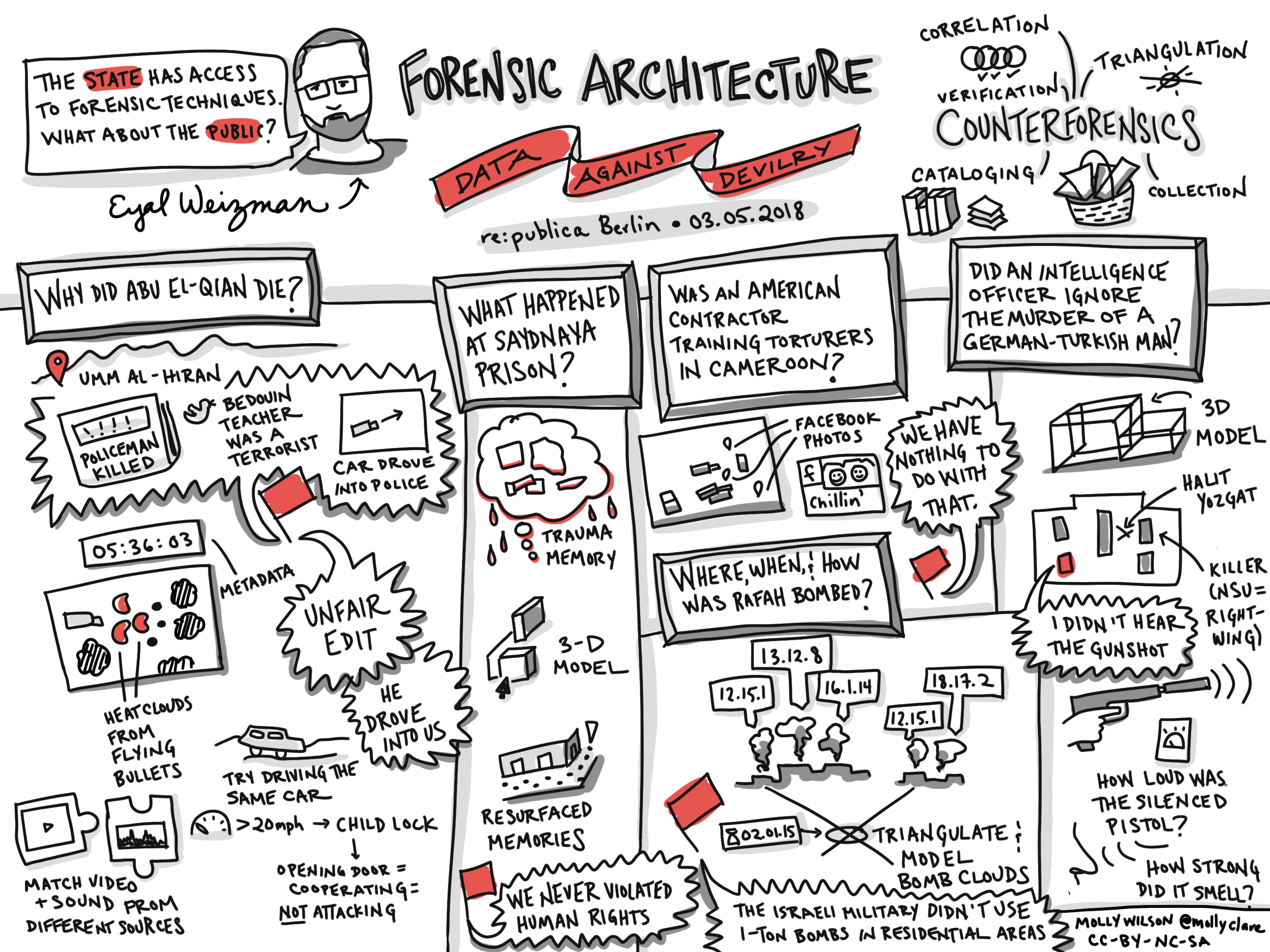 Forensic architecture