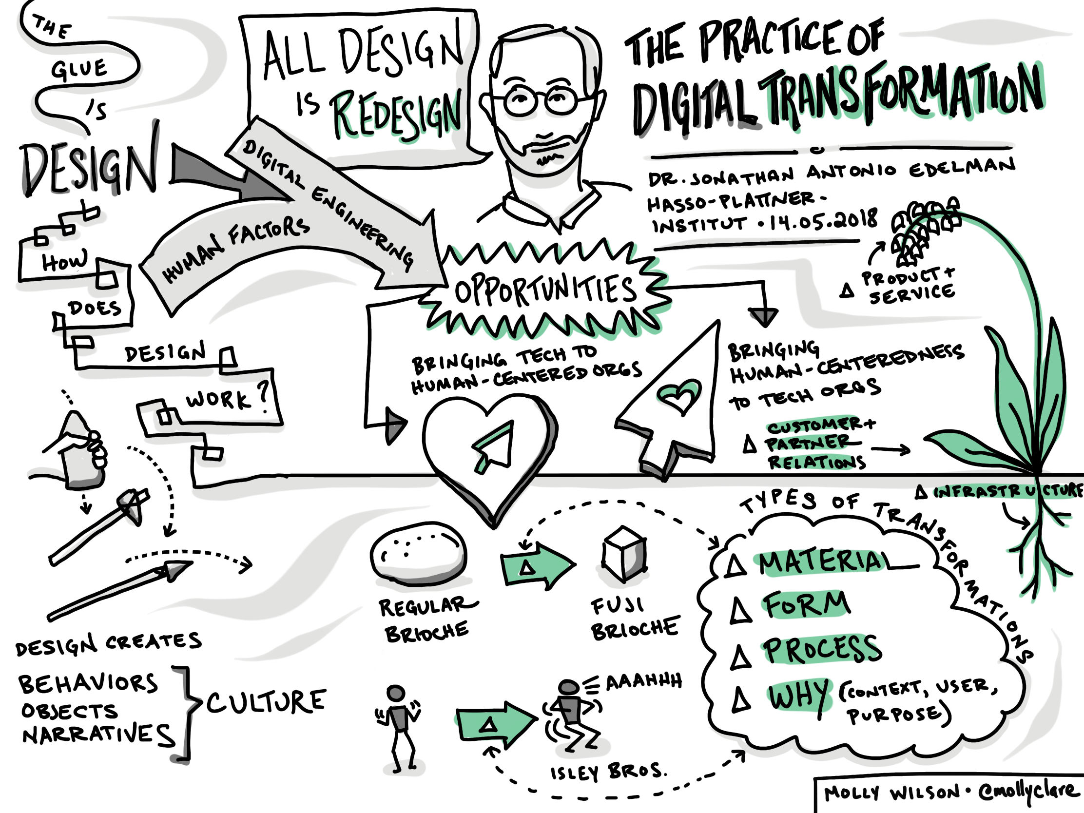 All design is redesign