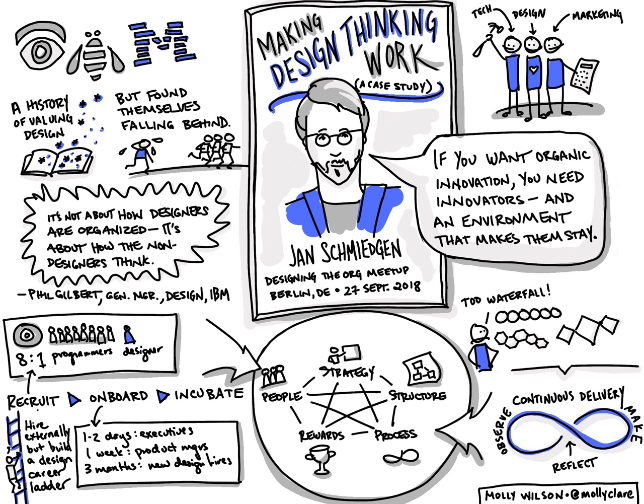 Making Design Thinking Work